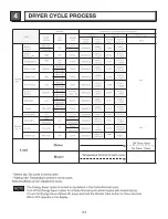 Предварительный просмотр 11 страницы LG DLEX4370 Series Service Manual