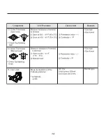 Предварительный просмотр 14 страницы LG DLEX4370 Series Service Manual