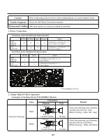 Предварительный просмотр 33 страницы LG DLEX4370 Series Service Manual