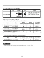 Предварительный просмотр 34 страницы LG DLEX4370 Series Service Manual