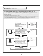 Предварительный просмотр 38 страницы LG DLEX4370 Series Service Manual