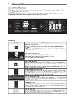 Предварительный просмотр 12 страницы LG DLEX5000 series Owner'S Manual