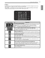 Предварительный просмотр 13 страницы LG DLEX5000 series Owner'S Manual