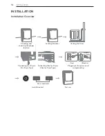 Предварительный просмотр 14 страницы LG DLEX5000 series Owner'S Manual