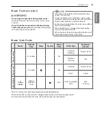 Предварительный просмотр 41 страницы LG DLEX5000 series Owner'S Manual