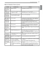 Предварительный просмотр 49 страницы LG DLEX5000 series Owner'S Manual