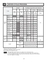 Предварительный просмотр 11 страницы LG DLEX5000 series Service Manual