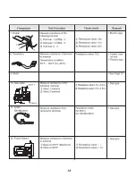 Предварительный просмотр 13 страницы LG DLEX5000 series Service Manual