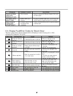 Предварительный просмотр 20 страницы LG DLEX5000 series Service Manual