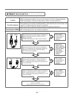 Предварительный просмотр 31 страницы LG DLEX5000 series Service Manual