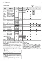 Предварительный просмотр 35 страницы LG DLEX5000V Owner'S Manual