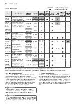 Предварительный просмотр 85 страницы LG DLEX5000V Owner'S Manual