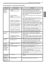 Предварительный просмотр 98 страницы LG DLEX5000V Owner'S Manual