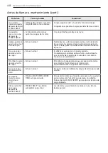 Предварительный просмотр 99 страницы LG DLEX5000V Owner'S Manual