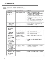 Preview for 116 page of LG DLEX5101V Owner'S Manual