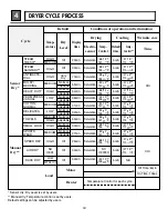 Preview for 11 page of LG DLEX5101V Service Manual