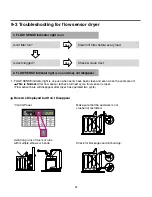 Предварительный просмотр 22 страницы LG DLEX5101V Service Manual