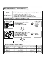 Предварительный просмотр 27 страницы LG DLEX5101V Service Manual