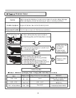 Предварительный просмотр 29 страницы LG DLEX5101V Service Manual