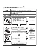 Предварительный просмотр 31 страницы LG DLEX5101V Service Manual