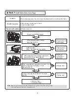 Предварительный просмотр 32 страницы LG DLEX5101V Service Manual