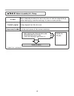 Предварительный просмотр 33 страницы LG DLEX5101V Service Manual