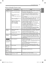 Предварительный просмотр 51 страницы LG DLEX5780 E Series Owner'S Manual