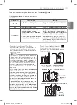 Предварительный просмотр 89 страницы LG DLEX5780 E Series Owner'S Manual