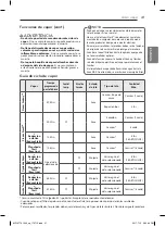 Предварительный просмотр 97 страницы LG DLEX5780 E Series Owner'S Manual