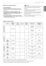 Предварительный просмотр 41 страницы LG DLEX5780*E Owner'S Manual