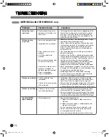 Предварительный просмотр 36 страницы LG DLEX7177 User'S Manual & Installation Instructions