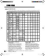 Предварительный просмотр 68 страницы LG DLEX7177 User'S Manual & Installation Instructions