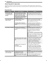 Предварительный просмотр 90 страницы LG DLEX7200 series Owner'S Manual