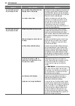 Предварительный просмотр 91 страницы LG DLEX7250 Series Owner'S Manual