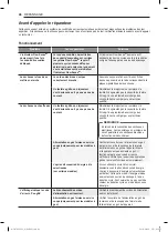 Предварительный просмотр 105 страницы LG DLEX7300 E Series Owner'S Manual