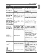 Предварительный просмотр 59 страницы LG DLEX7600 SERIES Owner'S Manual