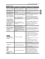 Предварительный просмотр 123 страницы LG DLEX7600 SERIES Owner'S Manual