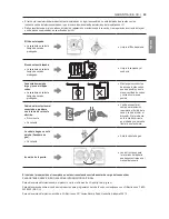 Предварительный просмотр 127 страницы LG DLEX7600 SERIES Owner'S Manual