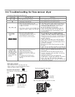 Предварительный просмотр 23 страницы LG DLEX7600 SERIES Service Manual