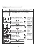 Предварительный просмотр 29 страницы LG DLEX7600 SERIES Service Manual