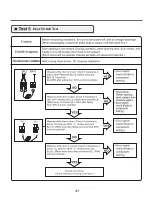 Предварительный просмотр 31 страницы LG DLEX7600 SERIES Service Manual