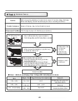 Предварительный просмотр 29 страницы LG DLEX7700*E Service Manual