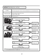 Предварительный просмотр 32 страницы LG DLEX7700*E Service Manual