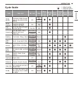 Preview for 39 page of LG DLEX7800 E Series Owner'S Manual