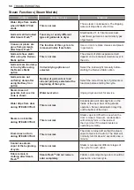 Preview for 56 page of LG DLEX7800 E Series Owner'S Manual