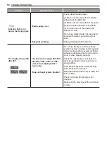 Preview for 58 page of LG DLEX7800 E Series Owner'S Manual