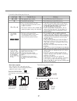 Preview for 27 page of LG DLEX8000 Service Manual