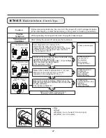 Предварительный просмотр 37 страницы LG DLEX8000 Service Manual