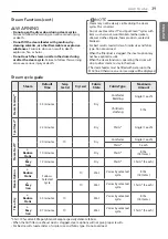 Предварительный просмотр 39 страницы LG DLEX8100 Series Owner'S Manual