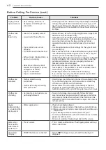 Предварительный просмотр 42 страницы LG DLEX8100 Series Owner'S Manual